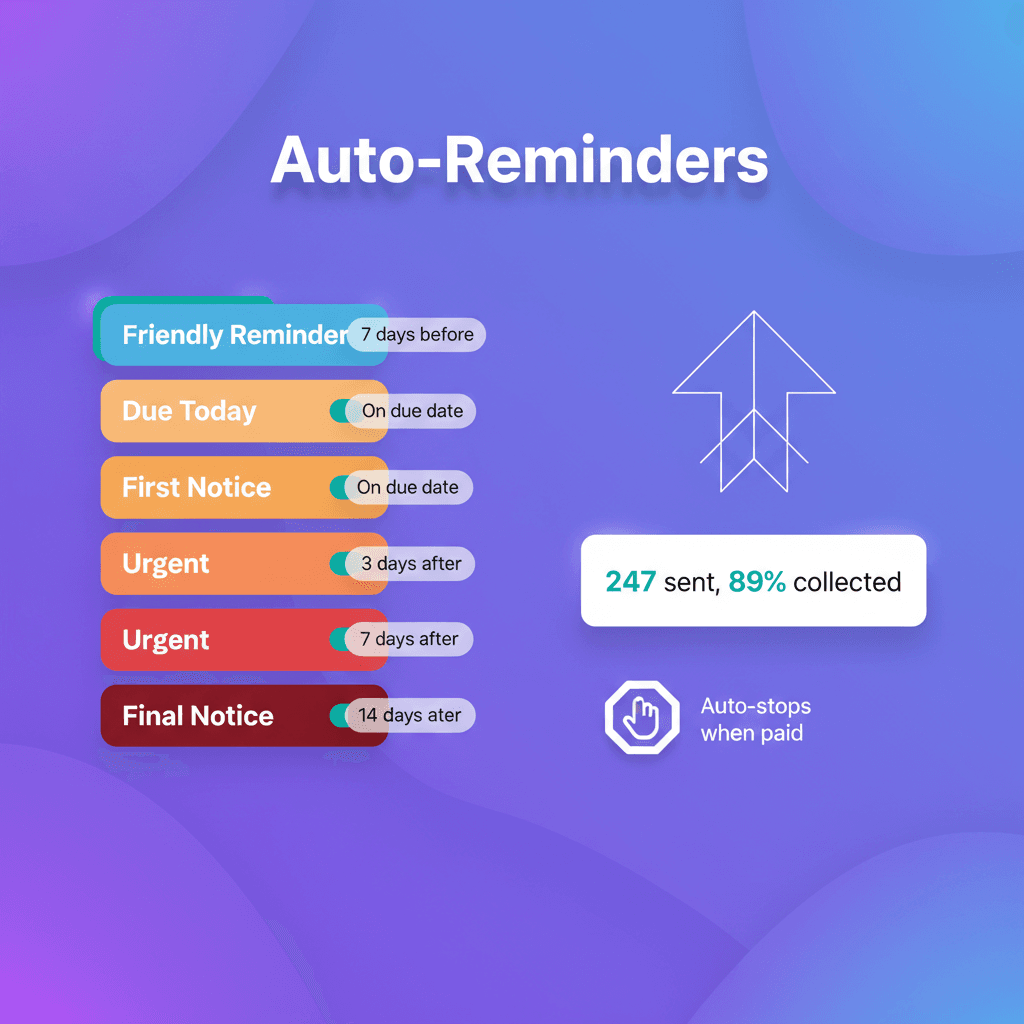 Payment reminder automation dashboard