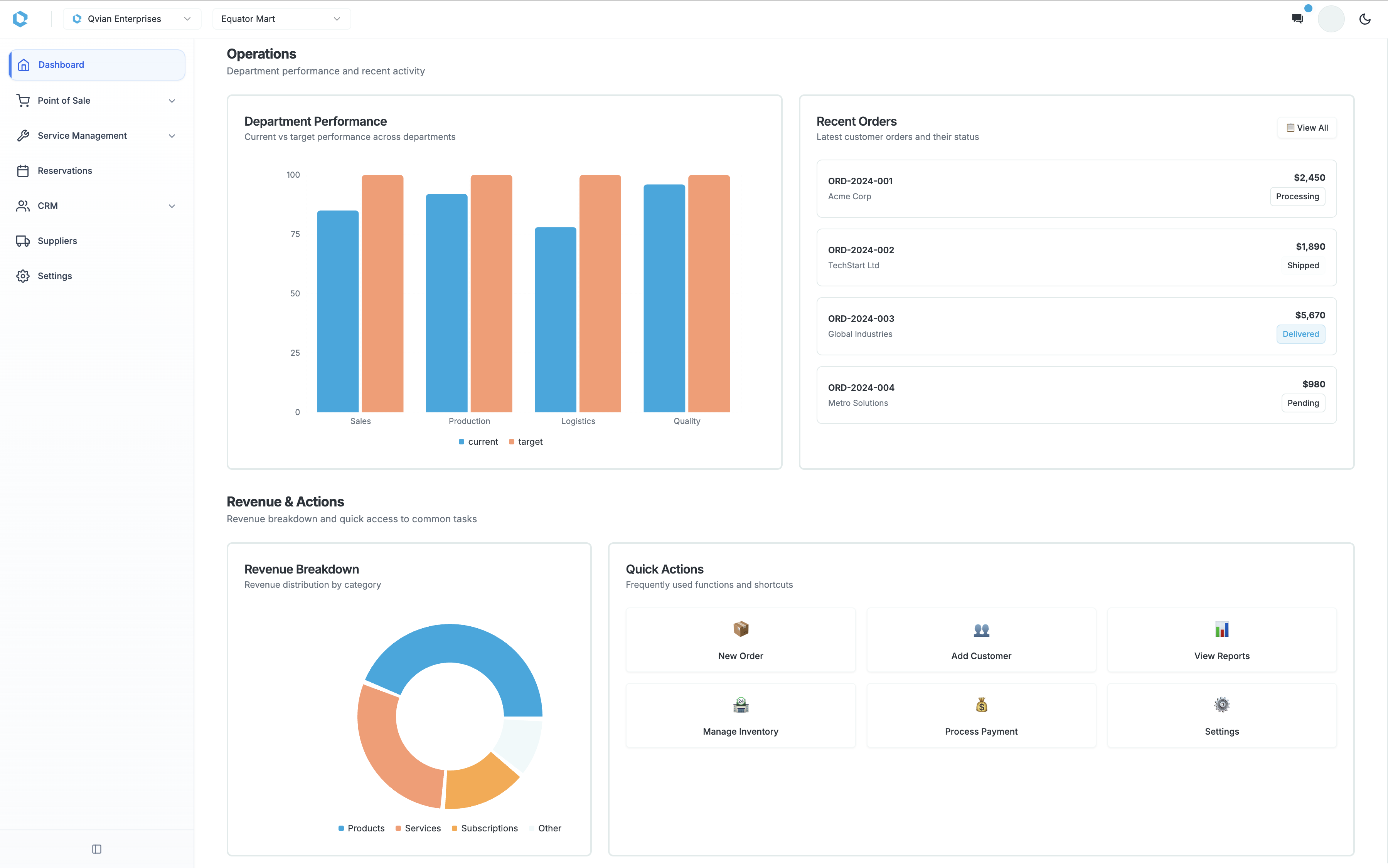Qvian Suite Dashboard